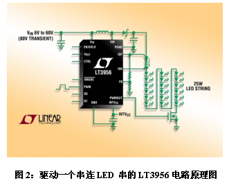 LED headlights