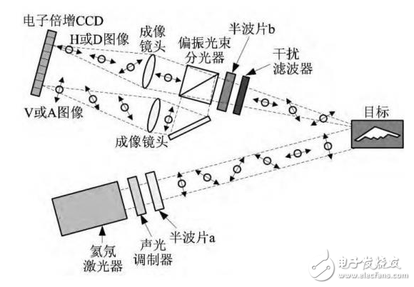 What are the advantages of quantum radar?