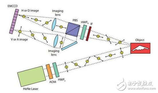 What are the advantages of quantum radar?