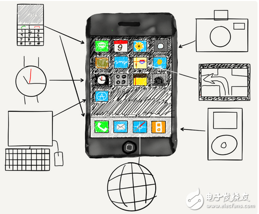 The past and present and future evolution of wearable devices