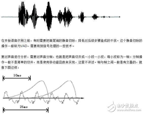 Principle of speech recognition technology