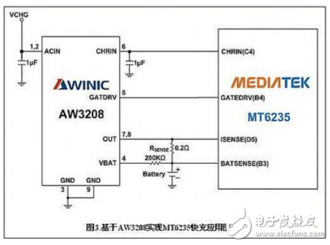 Fast charge technology principle