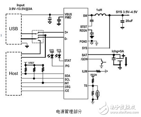 Fast charge technology principle