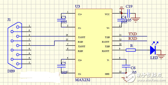 Avr microcontroller and stm32 difference, avr microcontroller selection skills