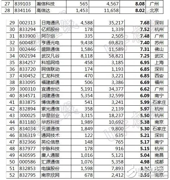 What is the annual salary of Huawei?