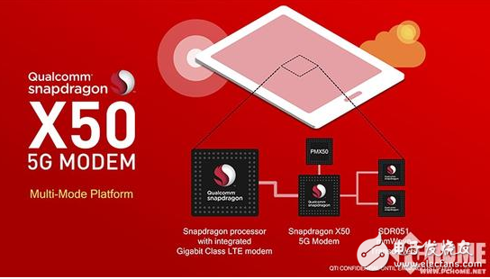 The first 5G debug demodulator Qualcomm Xiaolong X50