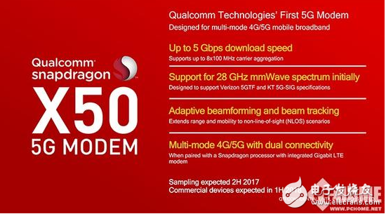 The first 5G debug demodulator Qualcomm Xiaolong X50