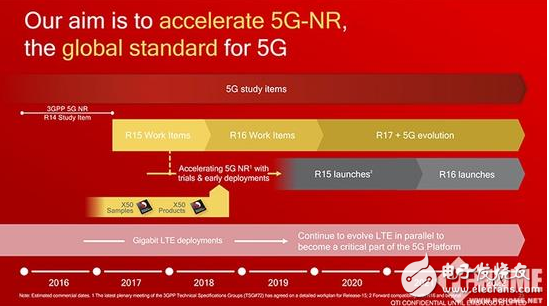 The first 5G debug demodulator Qualcomm Xiaolong X50