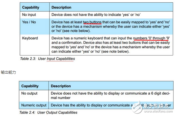 Bluetooth security management SM pairing method