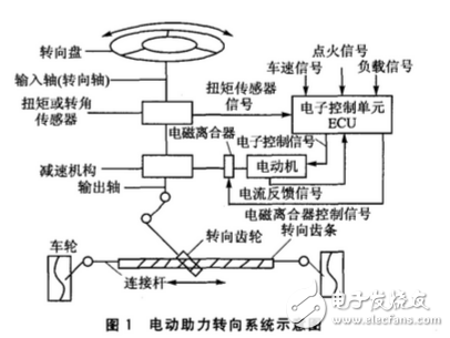 Electric power steering system, eps, pic18f458