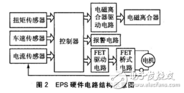 Electric power steering system, eps, pic18f458