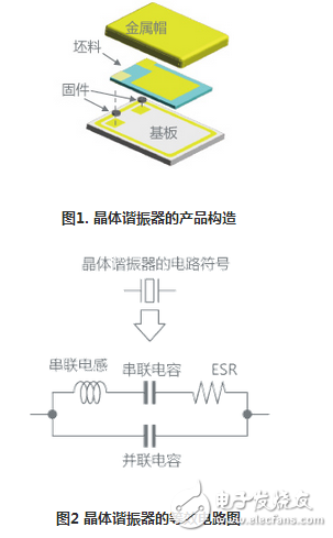 Oscillation circuit, resonator, ESR