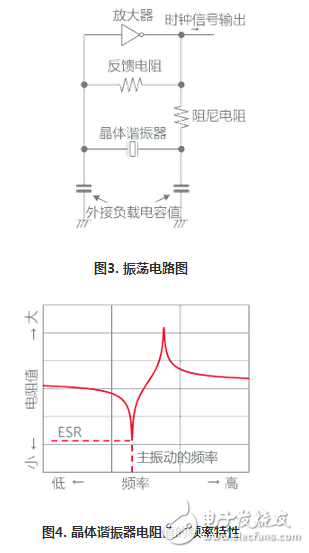 Oscillation circuit, resonator, ESR