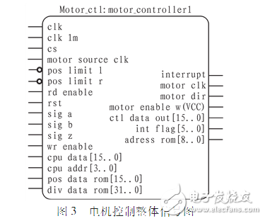 Arm, fpga, motor control