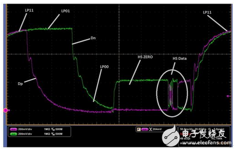 Serial communication layer MIPI D PHY RX detailed interpretation