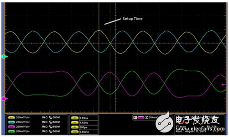 Serial communication layer MIPI D PHY RX detailed interpretation