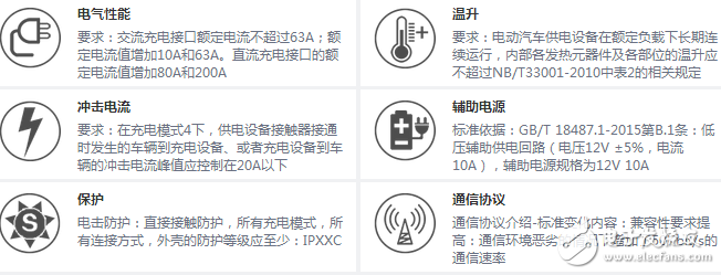 AC charging pile power supply and signal interface solution