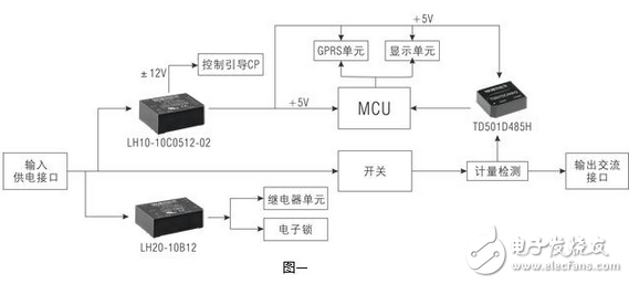 AC charging pile power supply and signal interface solution