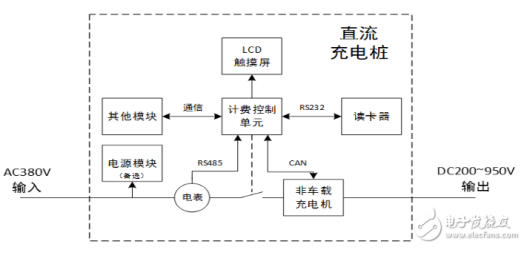 AC charging pile power supply and signal interface solution