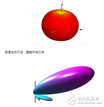 5G communication "killer": large-scale antenna array technology perfectly matched with millimeter wave