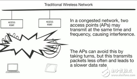 Detailed MegaMIMO 2.0 principle, WiFi data transmission rate is increased by 3 times