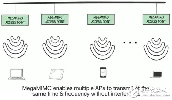 Detailed MegaMIMO 2.0 principle, WiFi data transmission rate is increased by 3 times