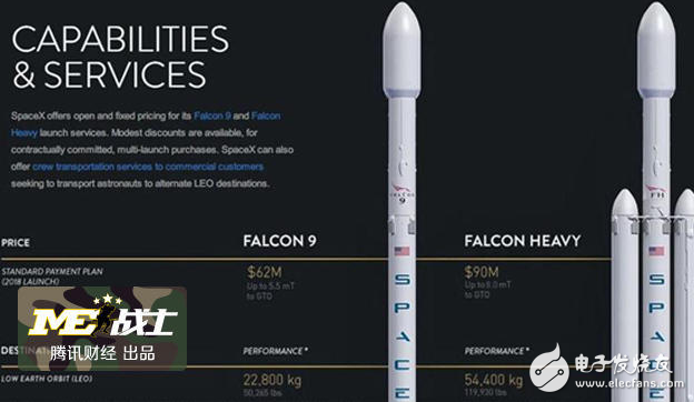 Tesla grabbed Boeingâ€™s military business? The space battle has continued