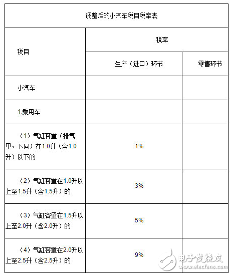 Notice from the Ministry of Finance: 10% consumption tax on super-luxury cars will be imposed from December 1