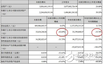 From the transformation of LED packaging to do preschool education, what is the â€œfantasyâ€ of the Changfang Group?