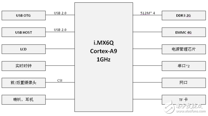 Handheld terminal for satellite receiver control and satellite communication