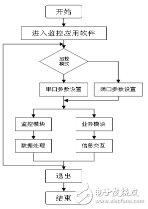 Handheld terminal for control and communication of satellite receiving stations