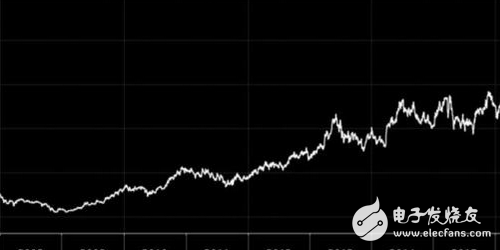 Foreign news reports, fund manager Elizabeth Soon is looking for his third "Moussaton" moment. If her latest investment entity is as successful as the first two, then investors should start thinking about building a stock of driverless auto parts suppliers.