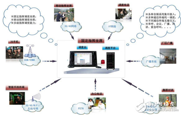 Based on Freescale I.MX6Q portable terminal to achieve end-to-end video phone communication solution