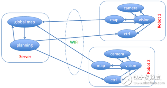 Service robot development, how to realize the operation and control of service robot