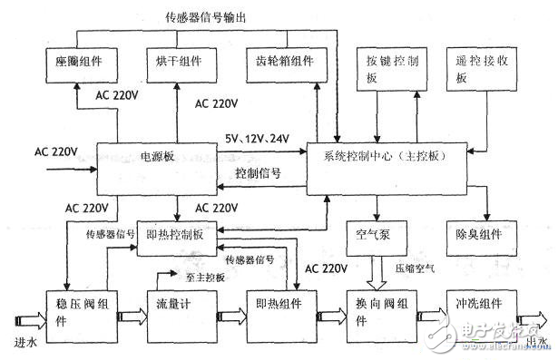 Is it necessary to have a smart toilet cover to analyze the electronic components and circuit diagrams of the smart toilet cover?