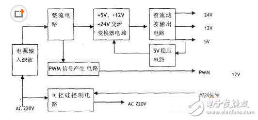 Is it necessary to have a smart toilet cover to analyze the electronic components and circuit diagrams of the smart toilet cover?