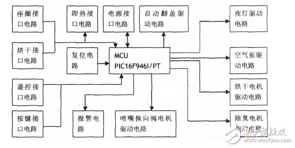 Is it necessary to have a smart toilet cover to analyze the electronic components and circuit diagrams of the smart toilet cover?