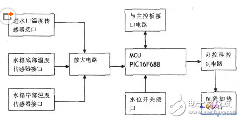 Is it necessary to have a smart toilet cover to analyze the electronic components and circuit diagrams of the smart toilet cover?