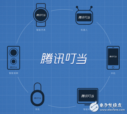 In the circle of artificial intelligence, how can you get Tencentâ€™s jingle voice assistant? Speech recognition robot