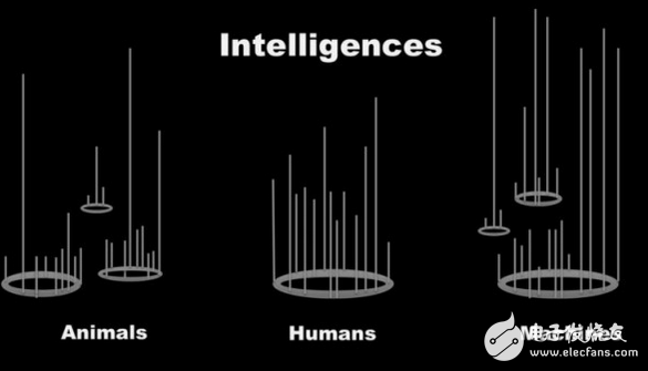 Kevin, editor-in-chief of Wired magazine, explains five misunderstandings about artificial intelligence