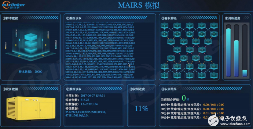 MAIRS artificial intelligence service boosts industrial internet of things