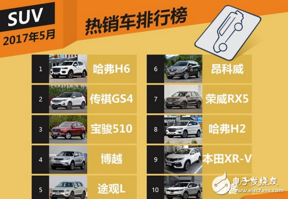 SUV word of mouth rankings: SUVs to be listed in the second half of the year are all here, a total of 12 models, just wait for the lottery to draw