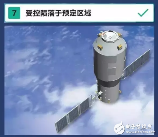 What is the situation of controlled derailment of Tianzhou-1? A big breakthrough in Chinaâ€™s first implementation of controlled degeneration