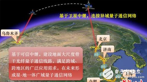 The world's first quantum security communication trunk line "Beijing-Shanghai trunk line" officially opened on the 29th