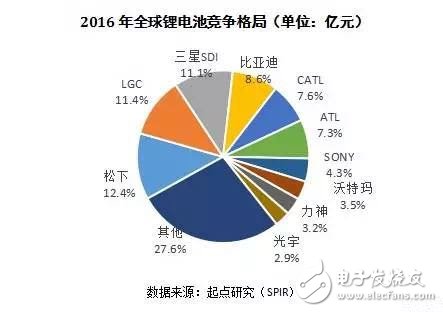 Sino-Japanese automotive engineers and lithium battery industry comparison