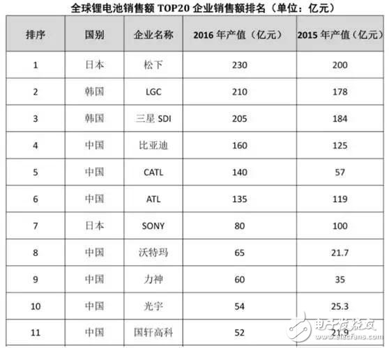 Sino-Japanese automotive engineers and lithium battery industry comparison