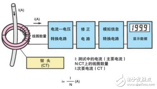 AC clamp meter measurement principle diagram: how to use the clamp meter to measure resistance?