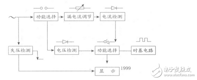 Leakage switch tester diagram _ leakage protection tester how to use