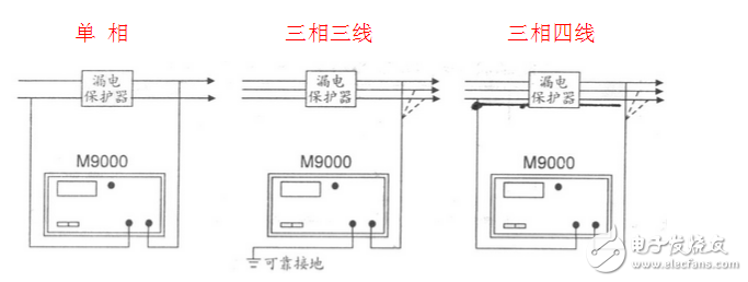 Leakage switch tester diagram _ leakage protection tester how to use