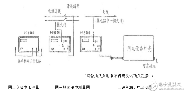 Leakage switch tester diagram _ leakage protection tester how to use